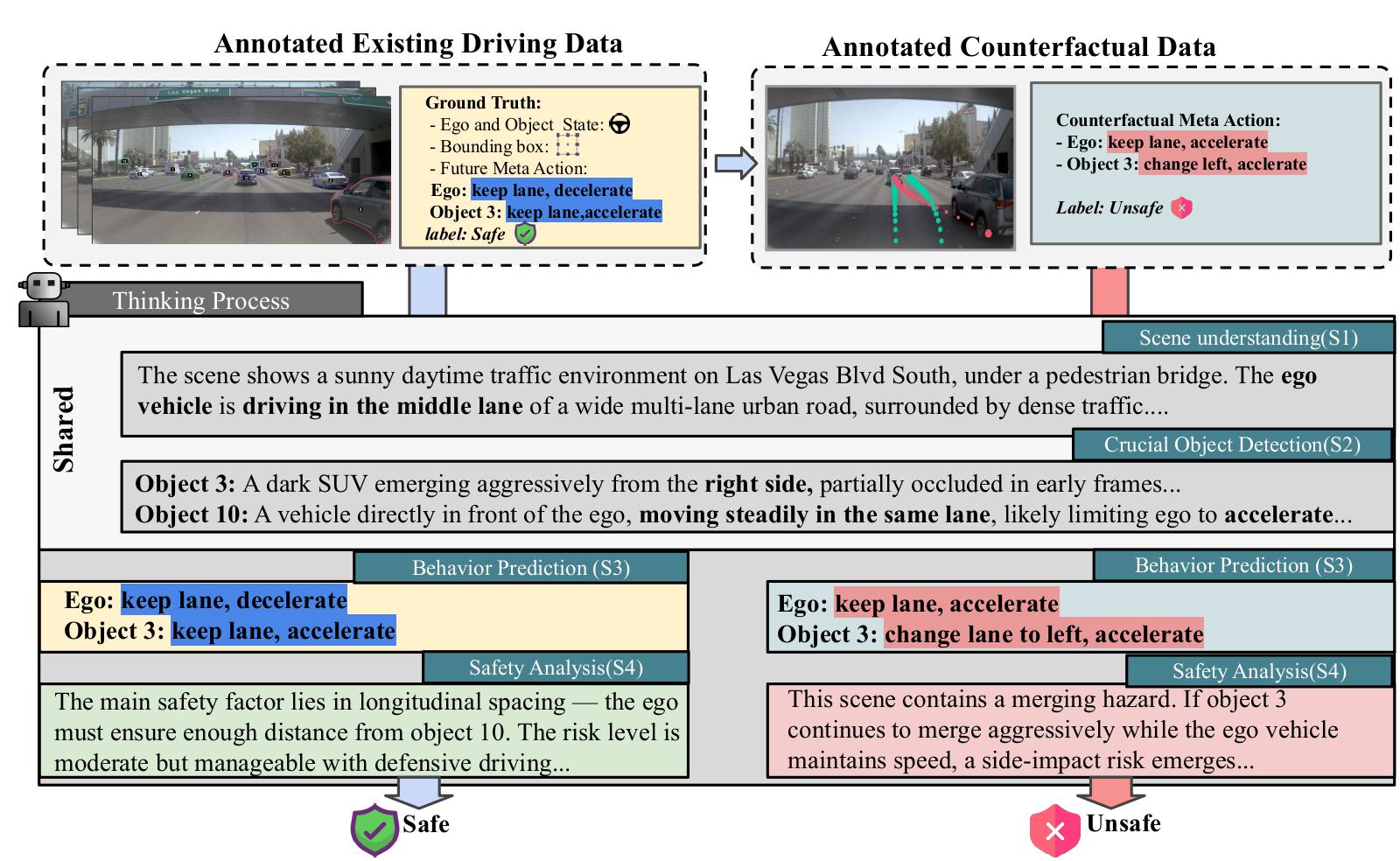 SafeVL Reasoning Pipeline